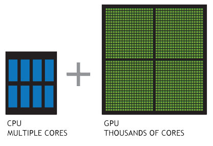 CPU and GPU cores