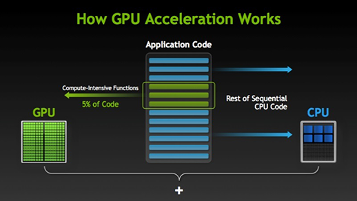 GPU programming